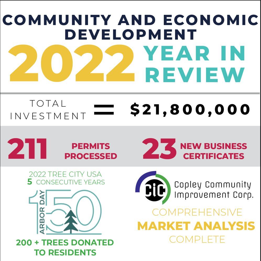 2022 CED dept. review